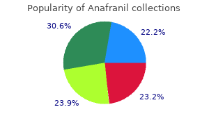 discount anafranil 50 mg on line
