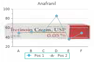 cheap anafranil online mastercard
