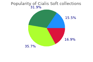 purchase cialis soft 20mg without a prescription