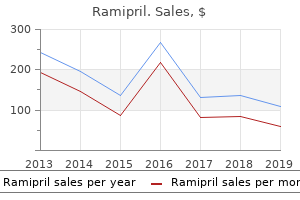purchase cheap ramipril on-line