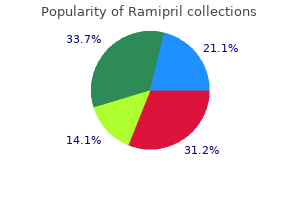 cheap ramipril 2.5 mg online