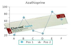 buy 50mg azathioprine amex