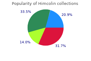 order himcolin 30gm without prescription