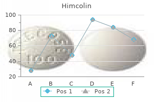 buy generic himcolin 30gm on-line