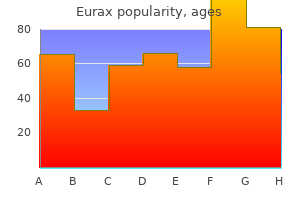 quality eurax 20gm