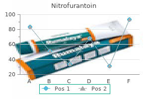 discount 50 mg nitrofurantoin with amex