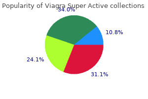 purchase viagra super active 25 mg visa