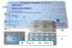 purchase genuine viagra super active online