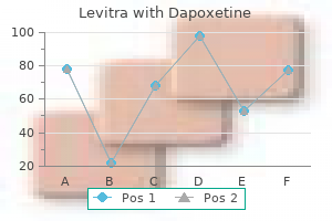 order 40/60 mg levitra with dapoxetine with mastercard