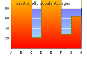 purchase levitra_jelly overnight