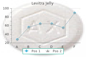 buy online levitra_jelly