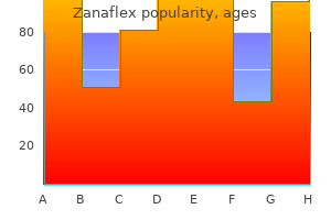 generic zanaflex 2mg mastercard