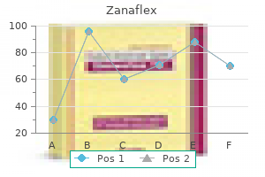 cheap 4 mg zanaflex with amex