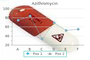 cheap azithromycin online amex