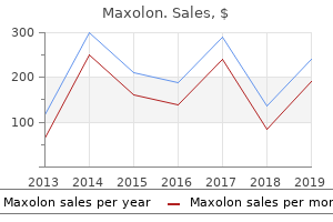 buy maxolon with american express
