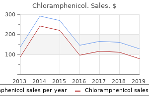 buy chloramphenicol cheap