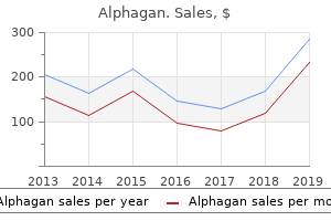 order discount alphagan on-line