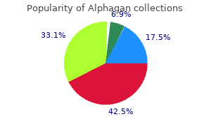 purchase genuine alphagan on line