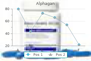 generic alphagan 0.2% with amex