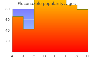 order generic fluconazole line