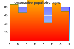 purchase generic amantadine on line