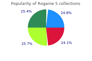 purchase generic rogaine 5