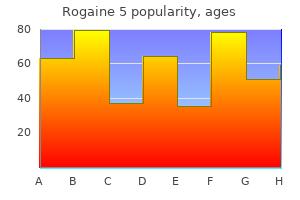 purchase rogaine 5 overnight delivery