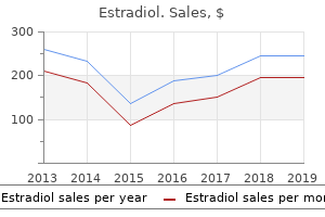 buy online estradiol