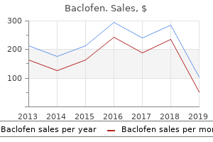 order cheapest baclofen