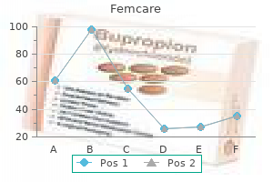 purchase 100 mg femcare otc