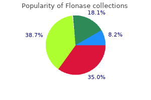 purchase flonase from india
