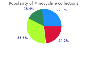 generic minocycline 50 mg