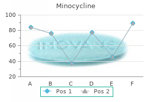 50 mg minocycline amex