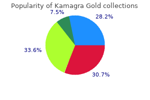 effective kamagra gold 100mg