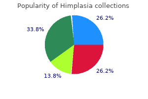 purchase himplasia in united states online