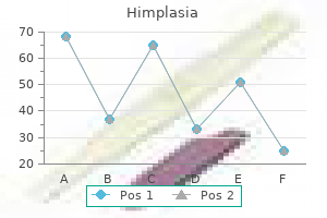purchase himplasia line