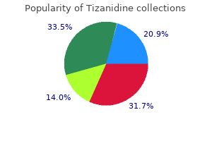 purchase discount tizanidine on-line