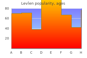 cheap levlen 0.15 mg on line