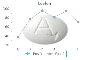buy levlen 0.15mg overnight delivery