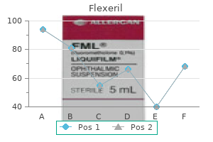 buy generic flexeril canada