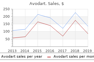 purchase avodart 0.5 mg