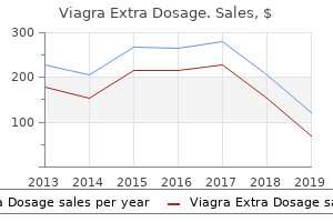 cheap viagra extra dosage 150mg overnight delivery