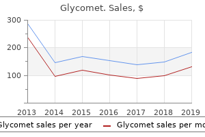 purchase glycomet 500 mg with visa
