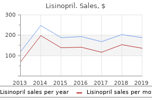 lisinopril 17.5mg sale