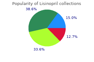 purchase lisinopril 17.5 mg on line
