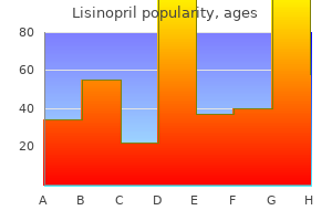 lisinopril 17.5mg without a prescription