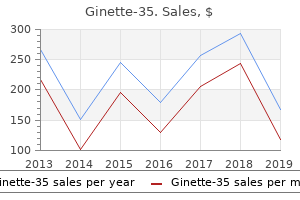 buy ginette-35 2mg on-line