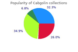 generic cabgolin 0.5 mg without prescription